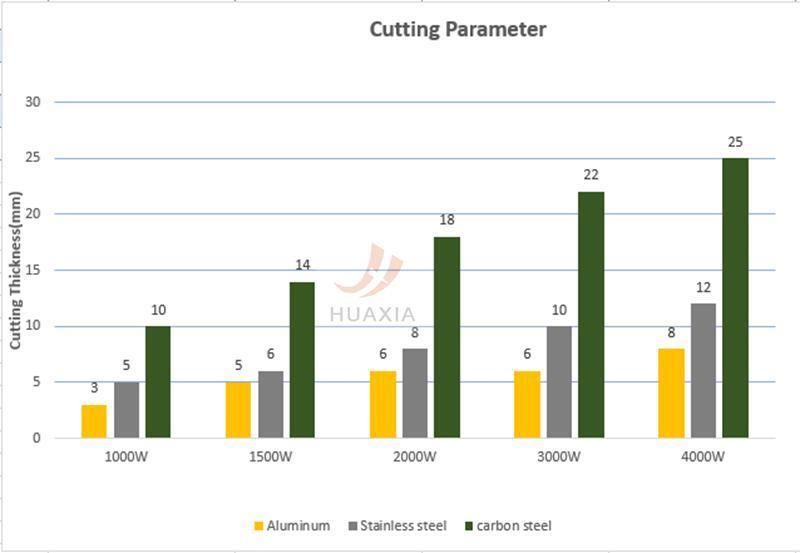 Close Cover Fiber Laser Cutting Machine Price