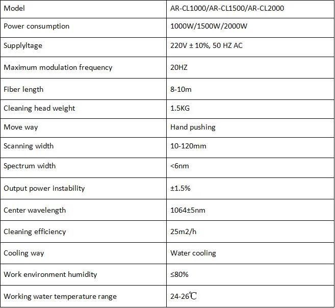 1000W 2000W Portable Fiber Rust Removal Metal Surface Laser Cleaning Machine