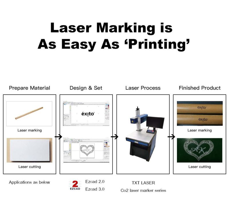 30W CO2 Galvo Laser Printer Marking Machine with RF Tube