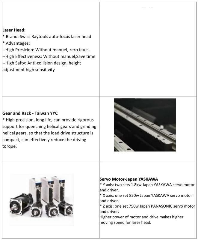 Fiber Laser Cutting Machine LF3015GA Exchange Table