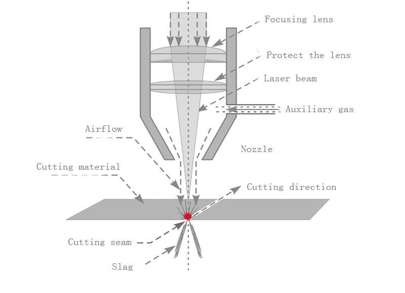 Topbest Automatic Positioning SMT Laser Template Cutting Machine Laser Cutting Machine Solder Paste Template Cutting