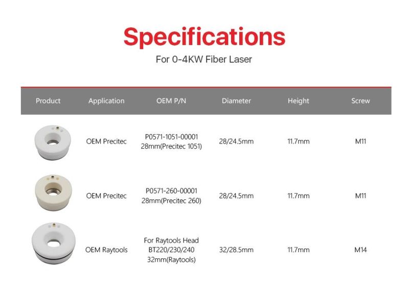 Laser Ceramic Part for Precitec Procutter & Lightcutter Dia. 28mm P0571-1051-0001 for Precitec and Raytools Fiber Head