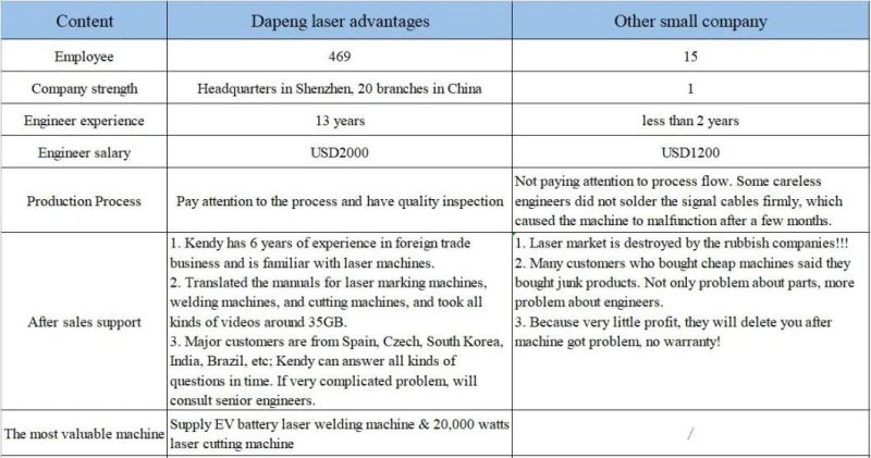 Factory Direct Sales Handheld Laser Welding Machine Hand-Held Welding Is Flexible and Convenient, Fill Wire Welding and Fast Welding Speed
