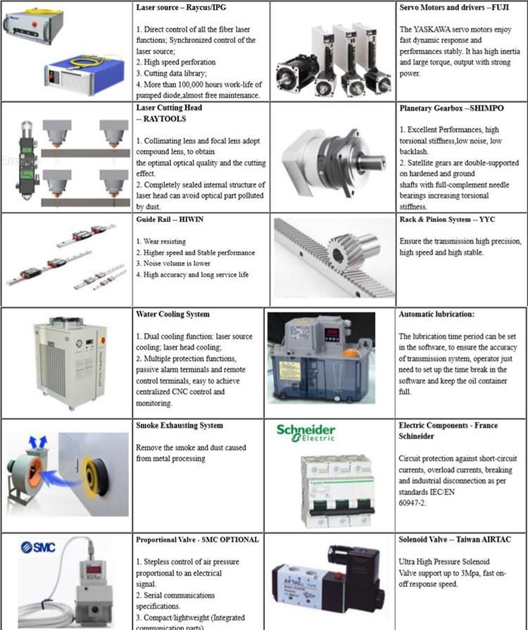 Metal Plate&Tube CNC Cutting 1000W Fiber Laser Cutting Machine with Changing Worktable