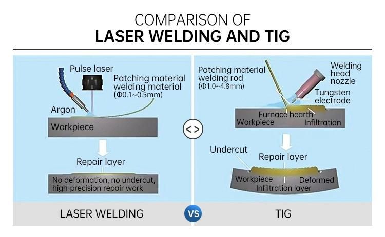 Manufacturer Laser Welding Machine for Metal for Mold Repair