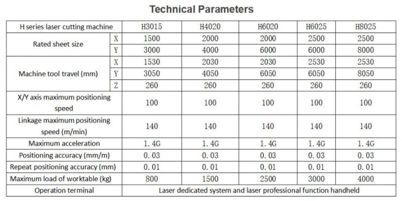 Closed Type CNC Fiber Laser Cutting Machine with Exchange Platform