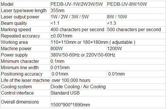 3W 5W 355nm Plastic Metal UV Laser Marking Engraving Machine