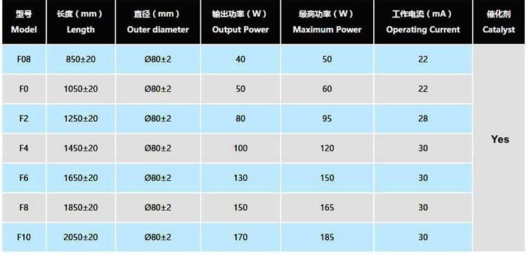 F0 F2 F4 F6 F8 F10 Efr 80W 100W 130W 150W 180W Glass CO2 Laser Tube for Laser Cutting Machine