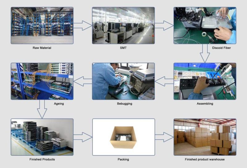 3000W Laser Generator Cutter Cyl Series Can Substitute for Ipg Fiber Laser Source for Laser Cutter