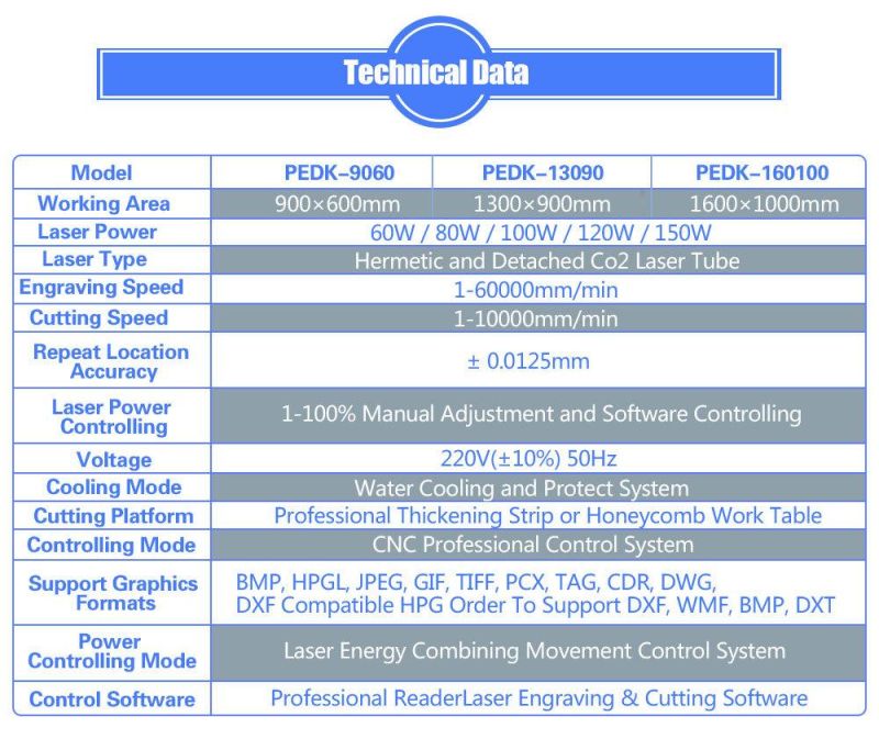 Pedk-9060 Laser Engraving and Cutting Machine for Acrylics, Wood and Jeans