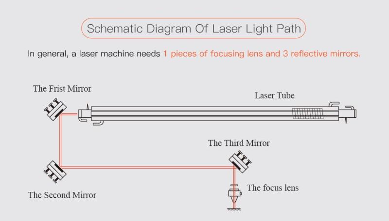 Startnow Si Laser Mirrors Dia 19.05 20mm 25 38.1 Silicon Material CO2 Reflective Lens