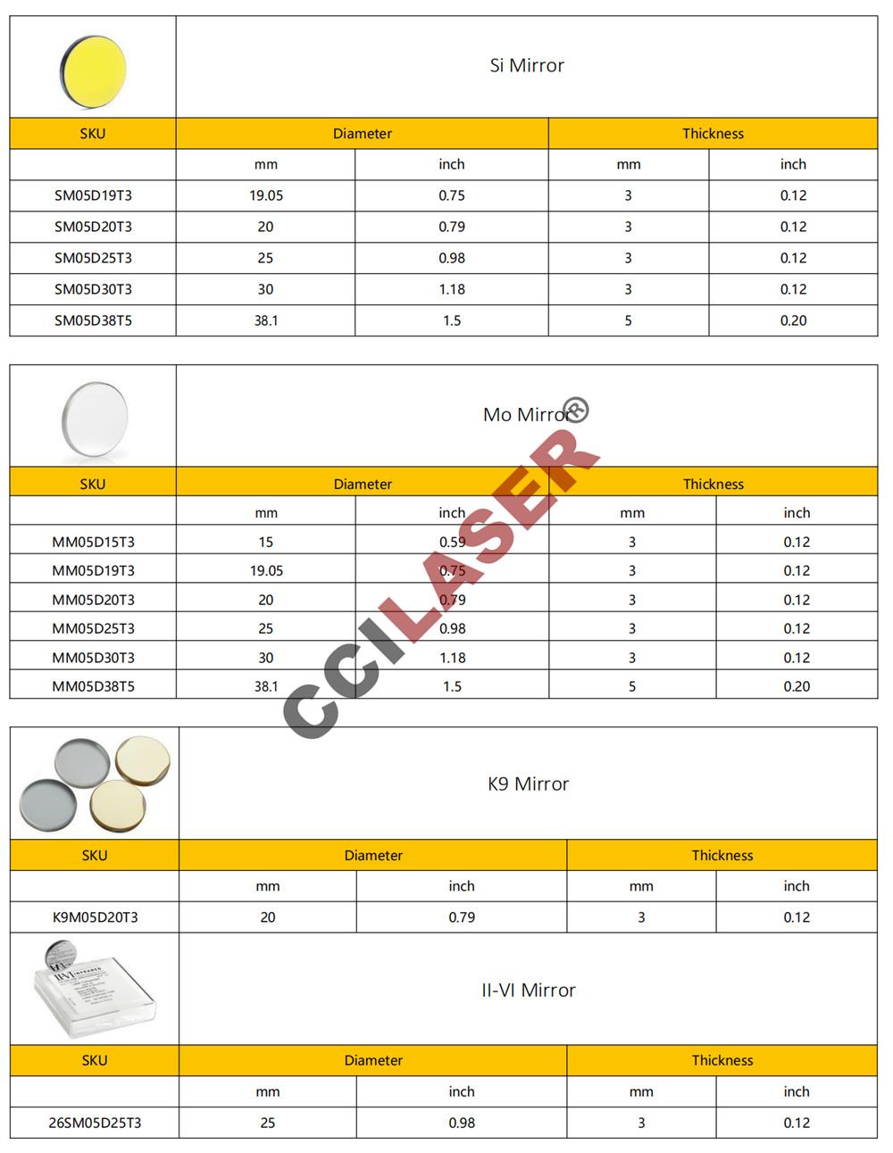 Si CO2 Laser Mirror Dia 25mm Silicon Reflective Reflector Lens for Laser Cutting Machine