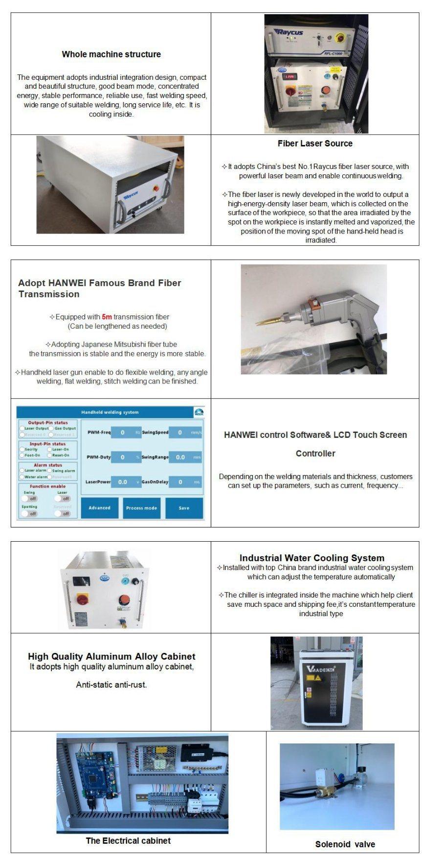 Handheld High Quality Automatic Fiber Laser Welding Machine for Stainless Steel Iron Aluminum Copper Brass