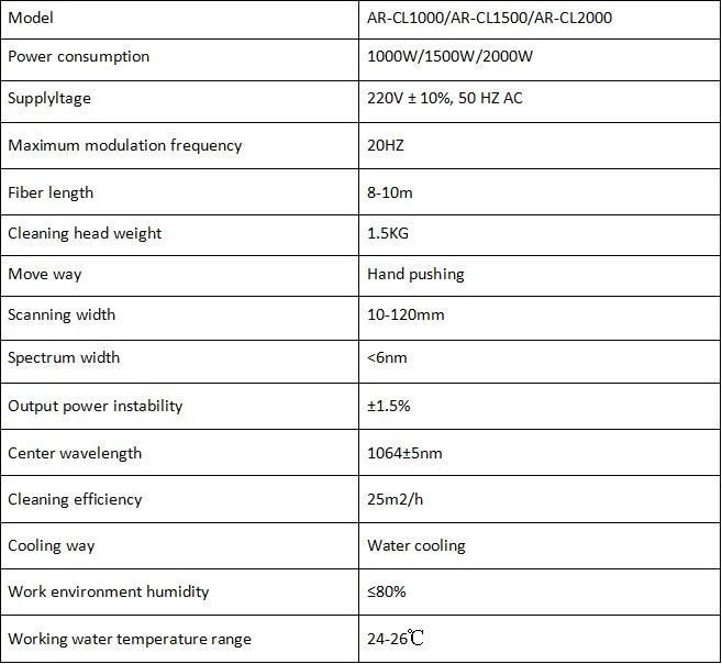 Best Price 1000W Laser Cleaning Machine for Metal Rust Removal