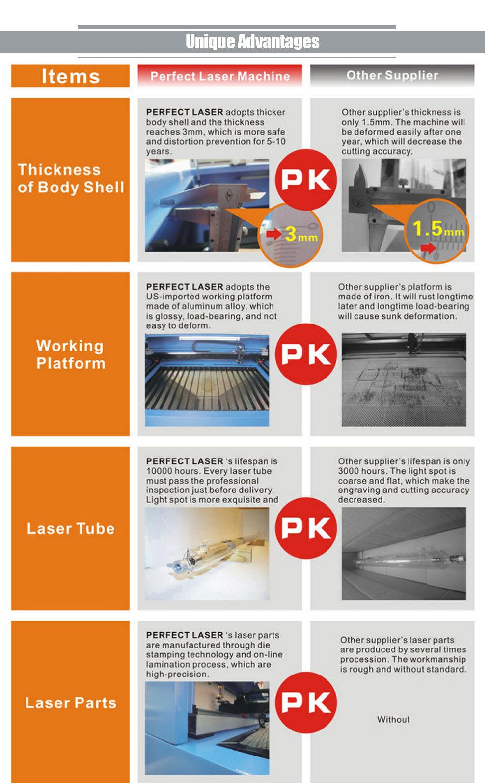 Perfect Laser 80W Laser Engraving Machine Good Price
