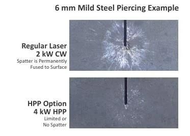 Ipg Laser Cutting Source Ylr-1500-K for Laser Cutting Machine