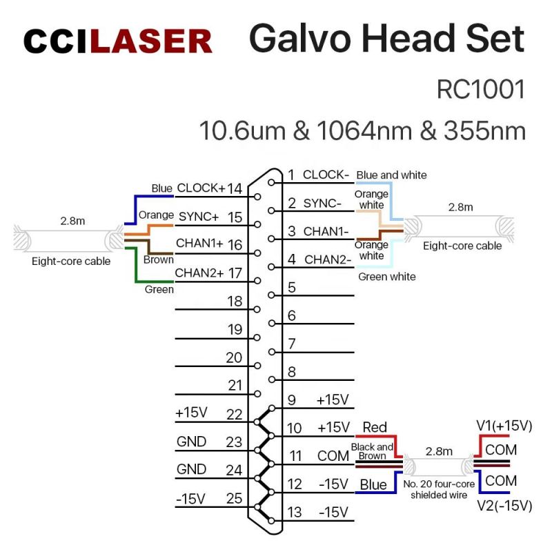 CO2 UV Galvo Head and Fiber Scanning Galvo Head for Laser Marking Machine