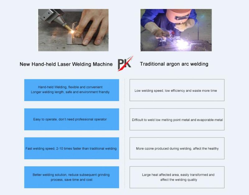 Hand Held Laser Welding Machine Portable Micro Fiber Laser Welding Machine