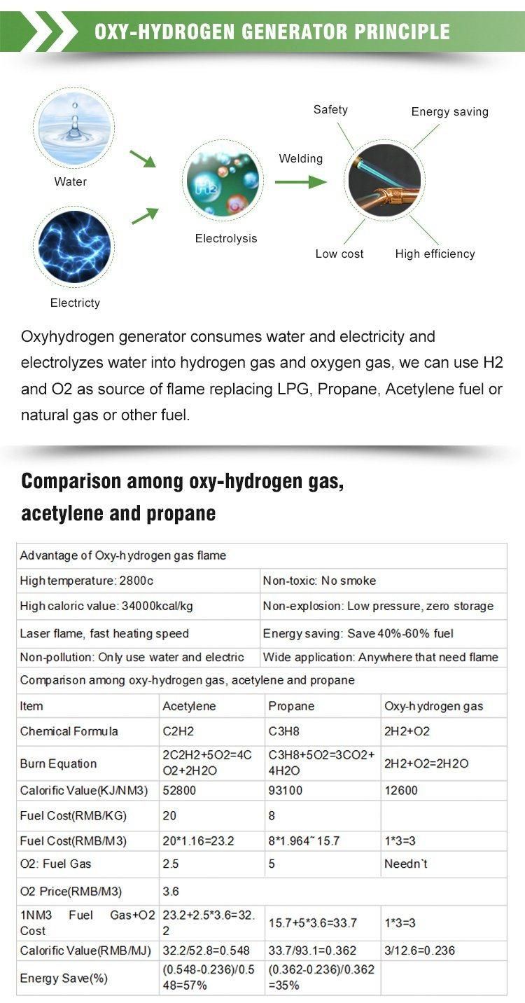 H2O Oxyhydrogen Flame Water Welding Machine