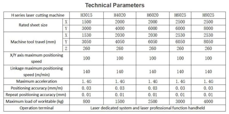 Laser Machine Cutting 3kw CNC Fiber Laser Cutter Machine Price Metal Cutting Equipment