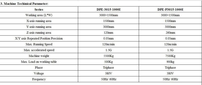 2000watt China/Germany Laser 3mm Red Copper (N2) Cutting Machine