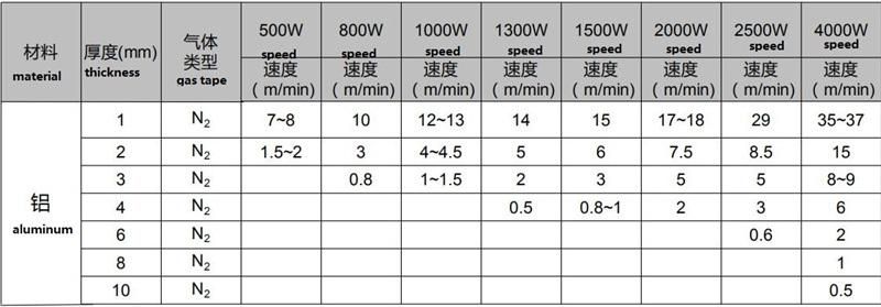 Fiber Laser Cutter 2000*4000 3000W Laser Optic Fiber Plate Metal Cutting Table Machine