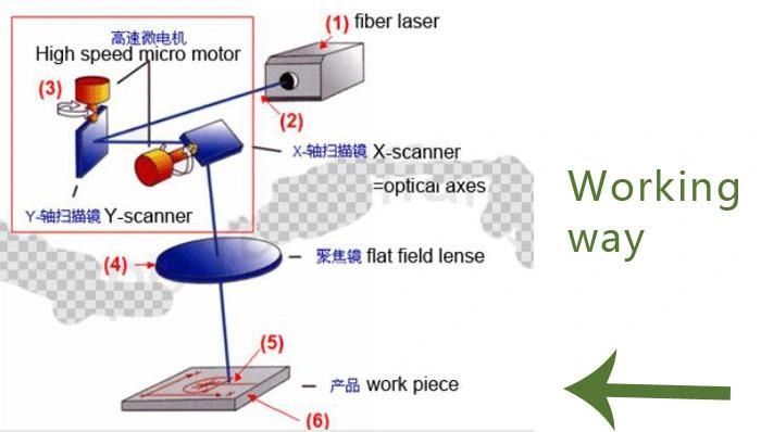 Portable Mini Fiber Laser Marking Machine