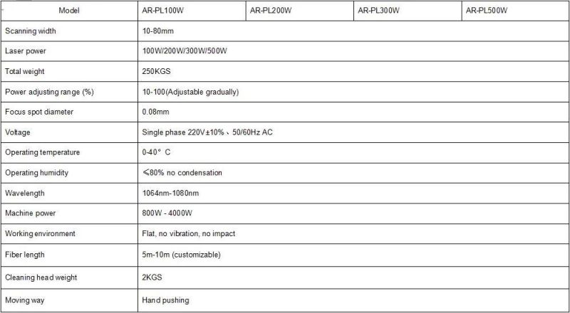 Arcsec Laser Handheld Laser Cleaning Machine for Metal Rust Oxide Painting Coating Removal Stain Remove