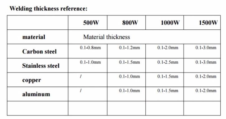 Hand Hled Type for Fiber Laser Welding Machine with 1000W