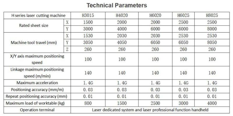 CNC Contral Metal Fiber Laser Cutting Machine 3000W