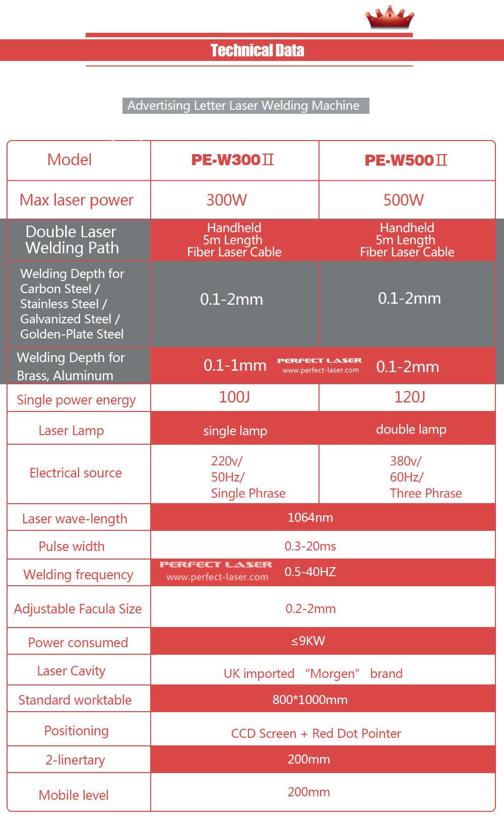 300W Dual Path Advertising 3D Channel Letter Signs Fiber Laser Welding Machines