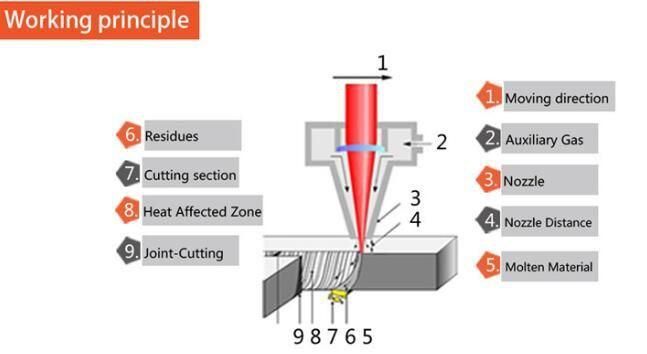 500W 1000W Laser Cutting Machine for Cutting Stainless Steel Metal Sheet Fiber Laser Cutting Machine