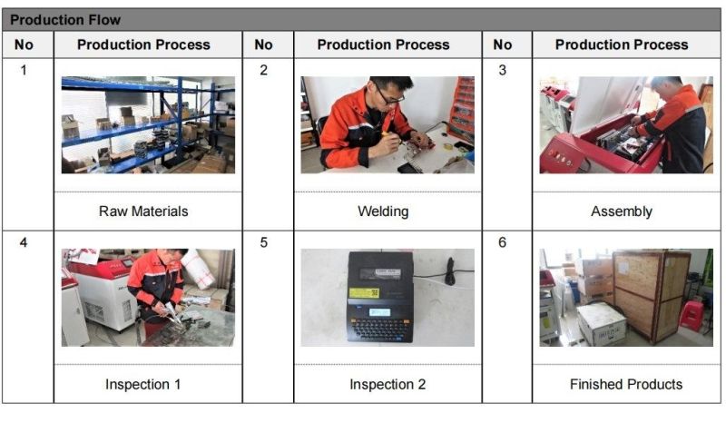 100W Laser Clearing Machine for Rust Removing Paint Cleaning