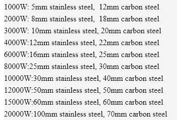 1000W 1500W 2000W Fiber Laser Cutting Machine