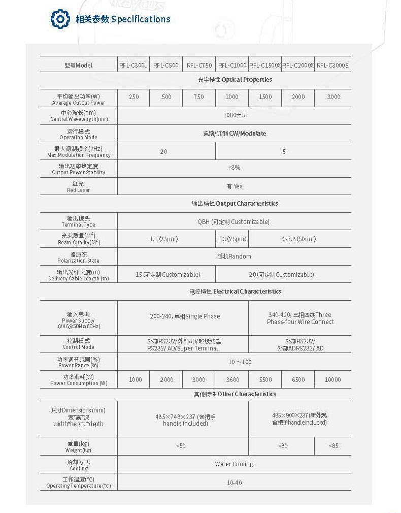 Raycus 500W 750W Rfl-C500 Rfl-C750 Fiber Laser Cutter Source