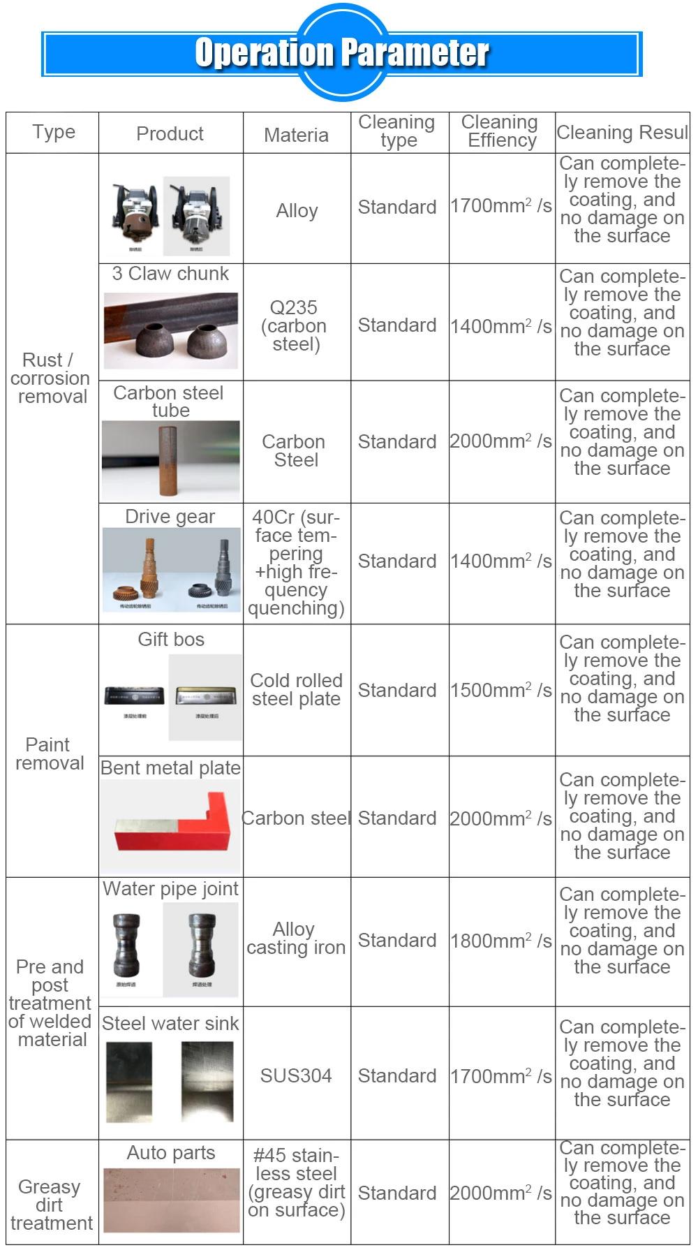 Portable 100W Fiber Laser Cleaning Rust Removal Machine