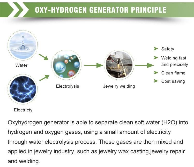 Water Fuel Oxyhydrogen Generator for Jewelry Welder