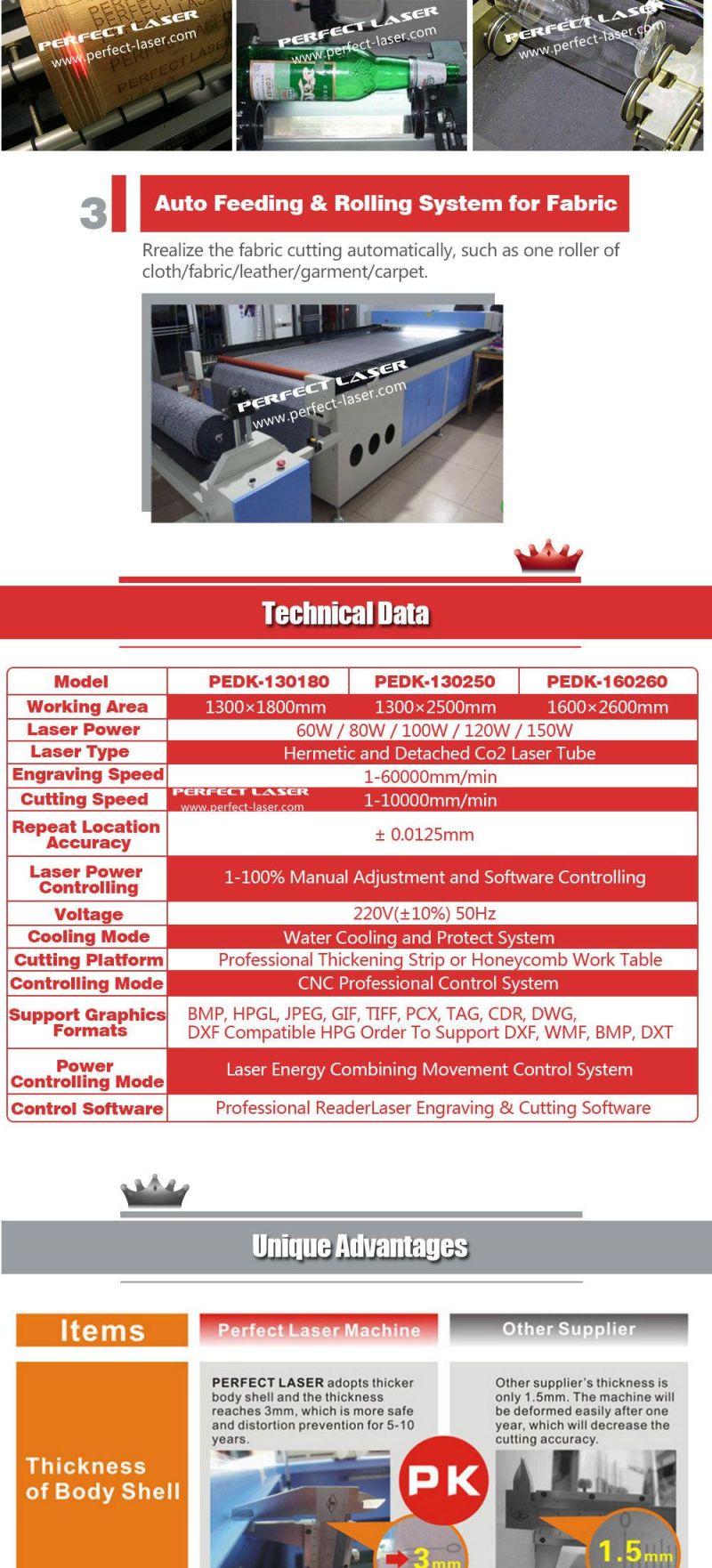 Acrylic / Plastic / Wood / PVC Board/ 1300*2500 CO2 Laser Engraver Machine for Non-Metal