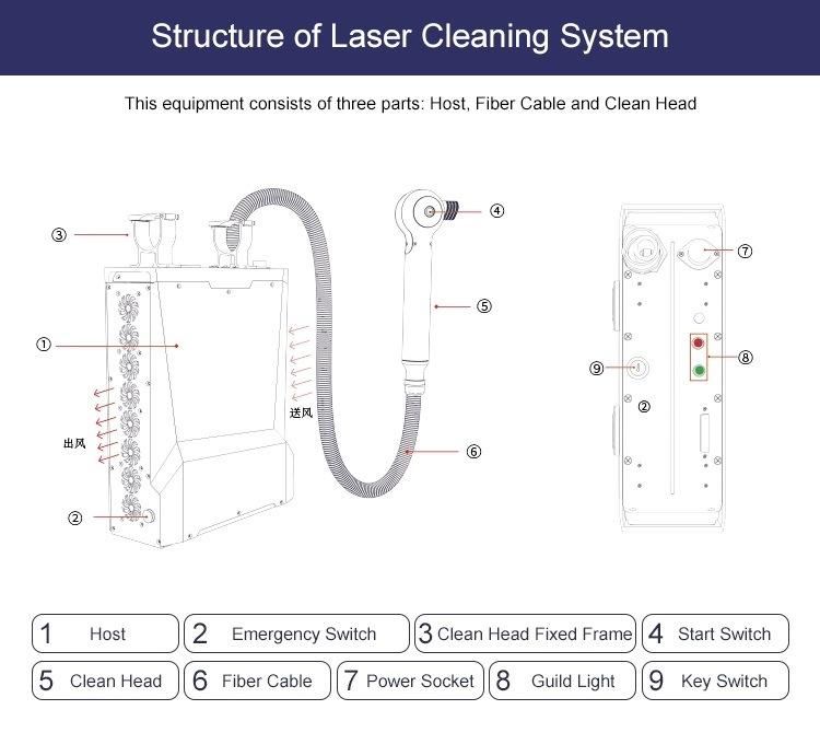 Fiber Laser 500W 1000W Metal Rust Removal Laser Cleaning Machine