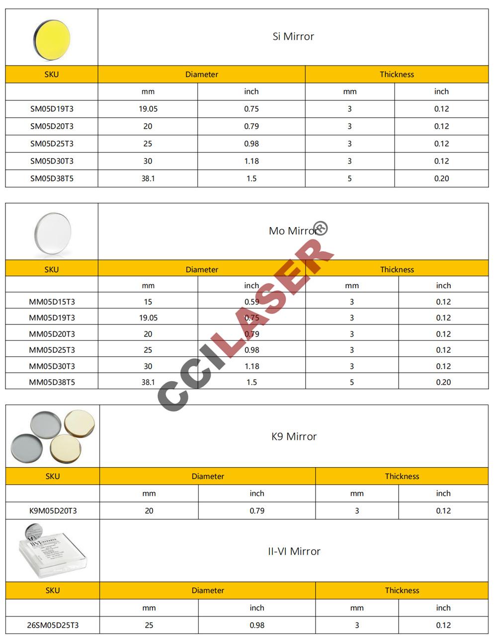 Hight Quality Optical Glass Fused Silica Dielectric Hr Reflective Mirrors