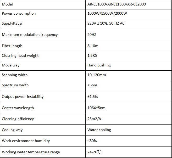 Laser Cleaning Equipment Machine Continuous Fiber Laser Source 1000W/1500W/2000W