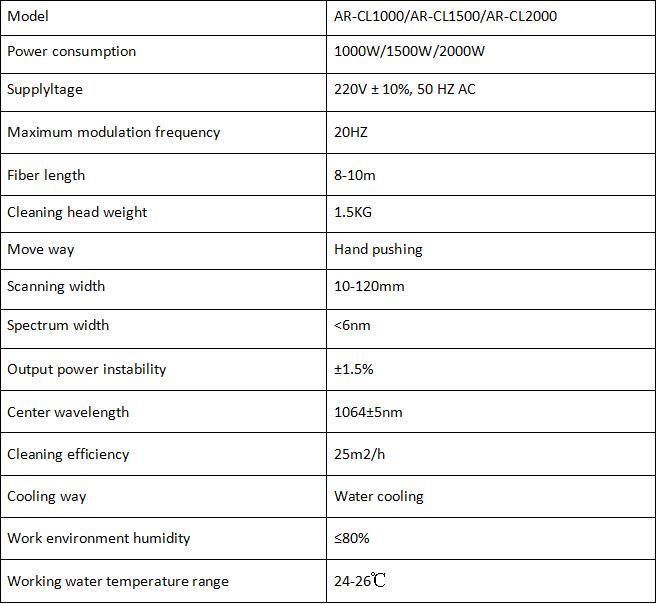 Laser Rust Removal Metal Clean Machine 200 Watt Laser Cleaner Laser Cleaning Machine 1000W