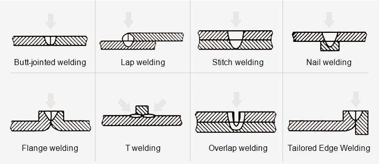 Laser Welding Machine Hts for Diamond Saw Blade Components Welding
