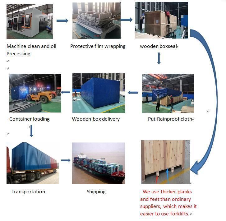 Factory Fiber Laser Cutting Machine for Carbonsteel Copper Galvanized Sheet