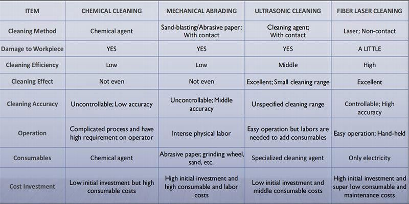 Rust laser Cleaner Paint Removal Fiber Laser Cleaning Machine Manufacturer