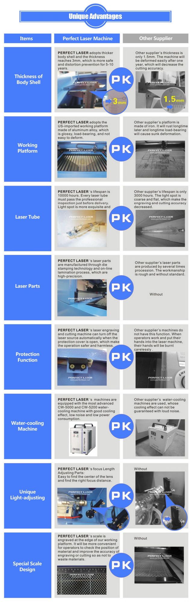 Pedk-13090 Good Quality CO2 Laser Cutting Engraver Machines for Sale