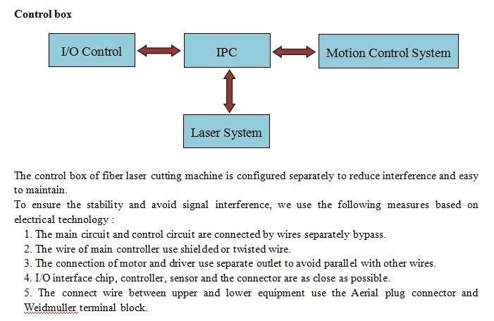 Full-Closed Fiber Laser Cutter Cutting for Metal Aluminum Metal Sheet
