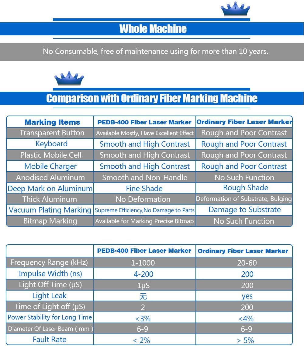 Fiber Laser Marking Color Printing Machine Price 20W 50W Mopa