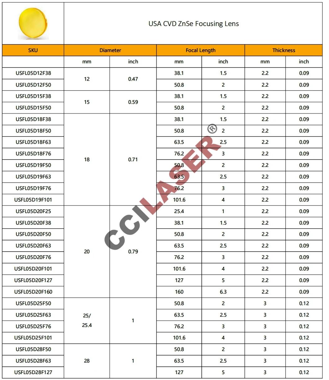 Znse PVD Focus Lens Dia 12mm 18mm 19.05mm 20mm FL 38.1 50.8 63.5 76.2 101.6mm for CO2 Laser Engraving Cutting Machine