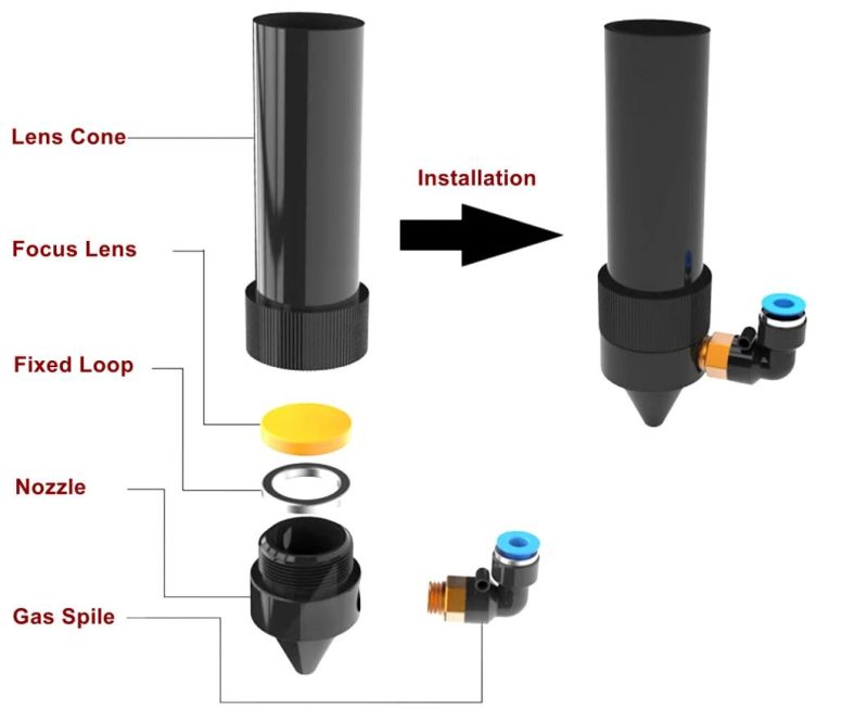 Znse PVD Focus Lens Dia 12mm 18mm 19.05mm 20mm FL 38.1 50.8 63.5 76.2 101.6mm for CO2 Laser Engraving Cutting Machine